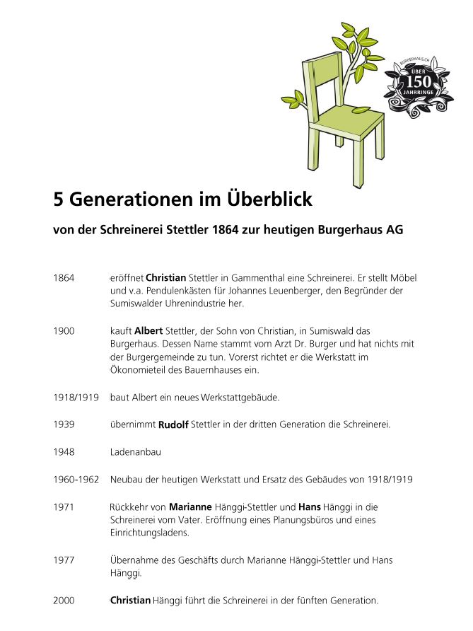 5 Generationen Burgerhaus AG Sumiswald